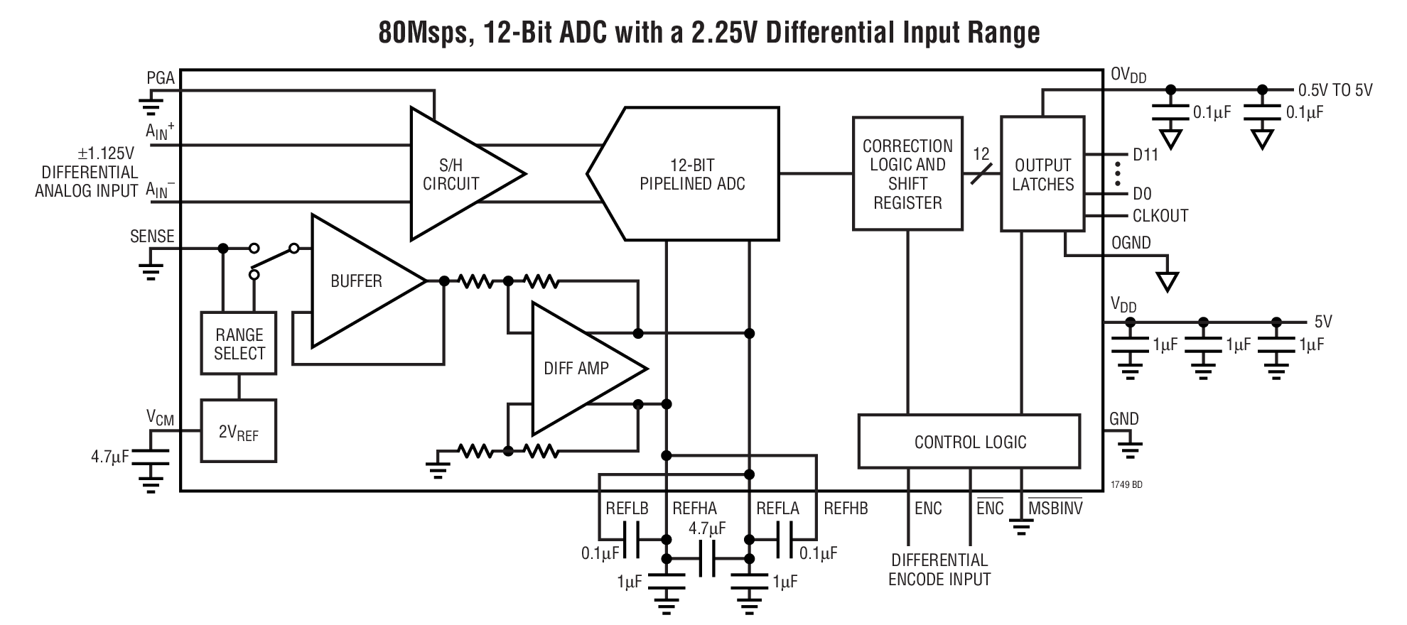 LTC1749Ӧͼһ